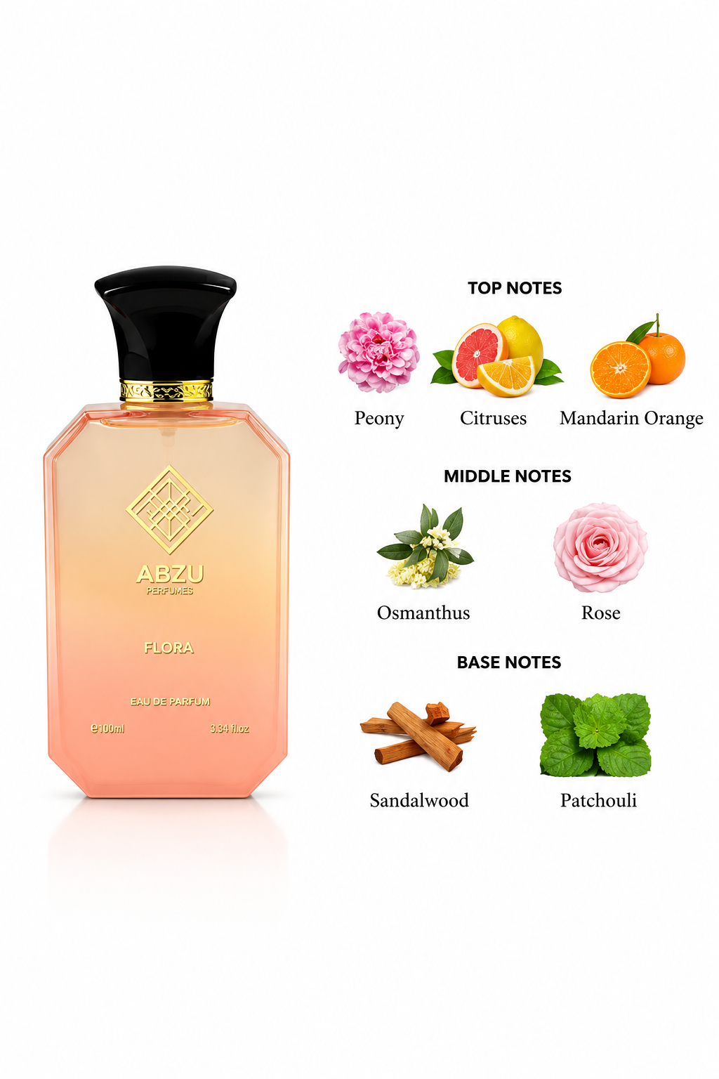 Flora Perfume